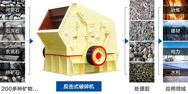 反擊式破碎機(jī) 反擊式破碎機(jī)